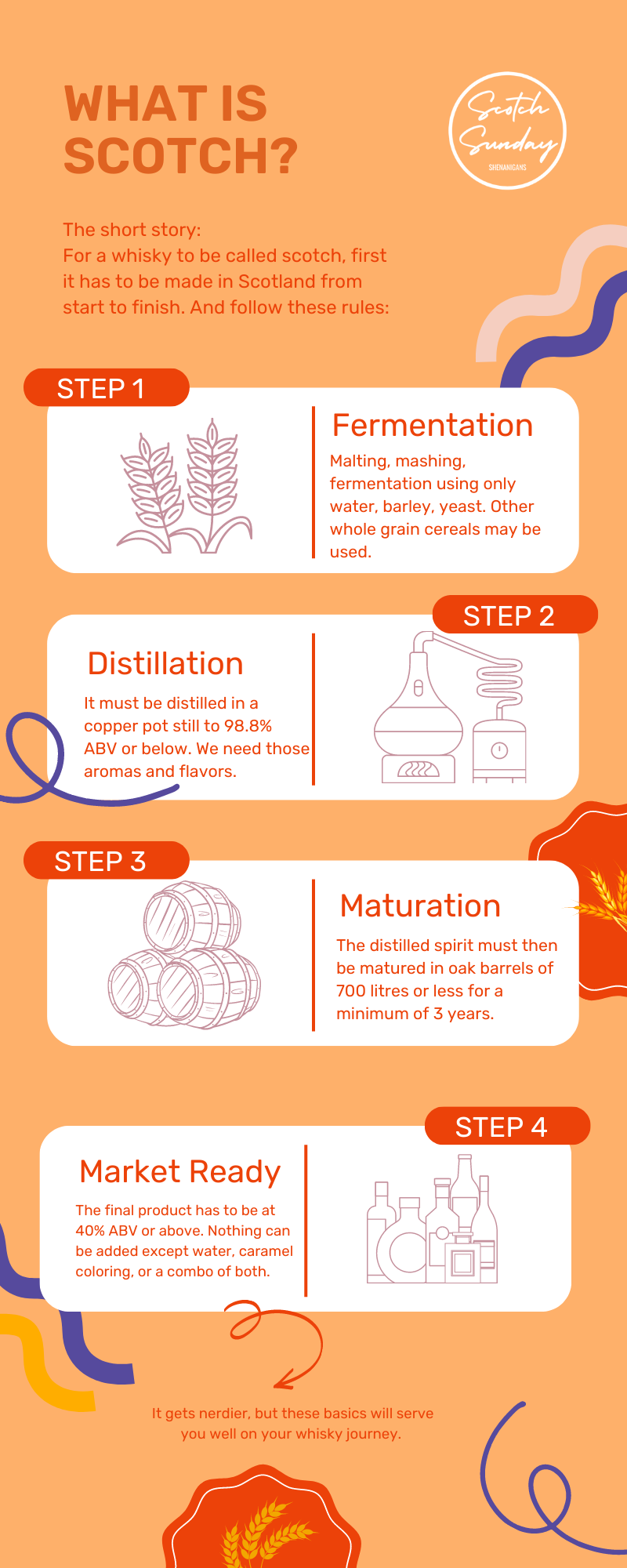 What is Scotch? Infographic